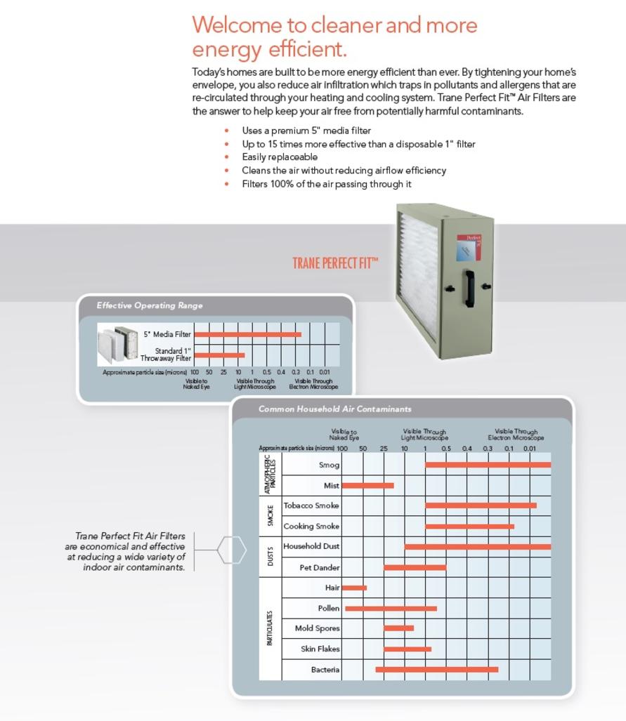 Trane for Energy Efficient Air Filters